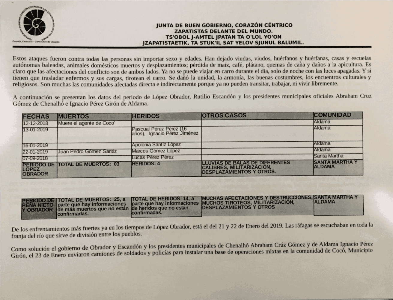 Registros de muertes_Junta de Gobierno Zapatista_5