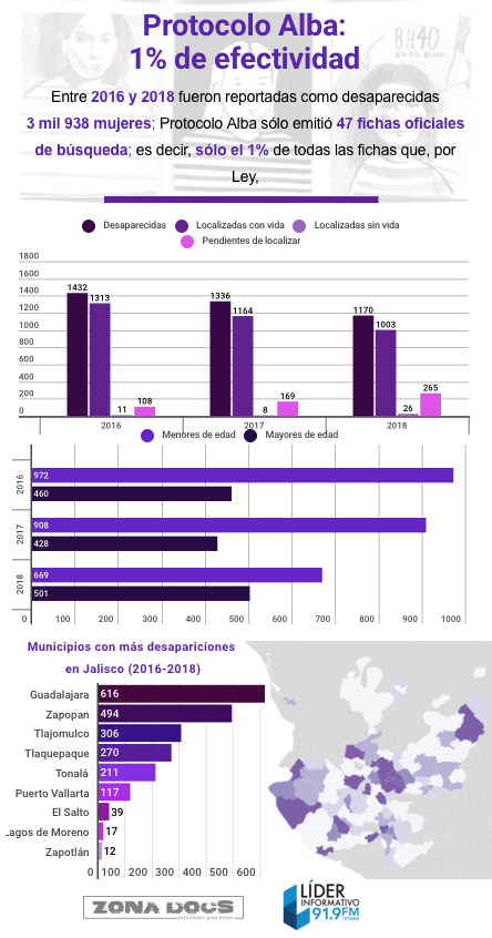 Captura de pantalla 2019-03-05 a la(s) 19.39.51
