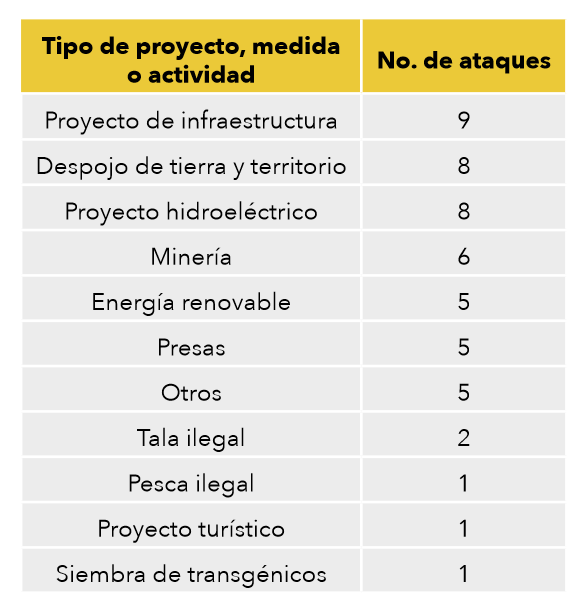 tipo de proyecto_cemda