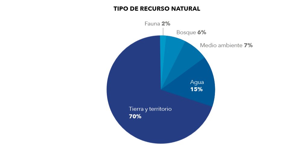 tipo de recurso natural_cemda