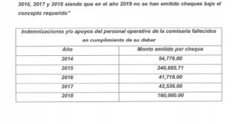 INDEMNIZACION MONTO TLAJOMULCO