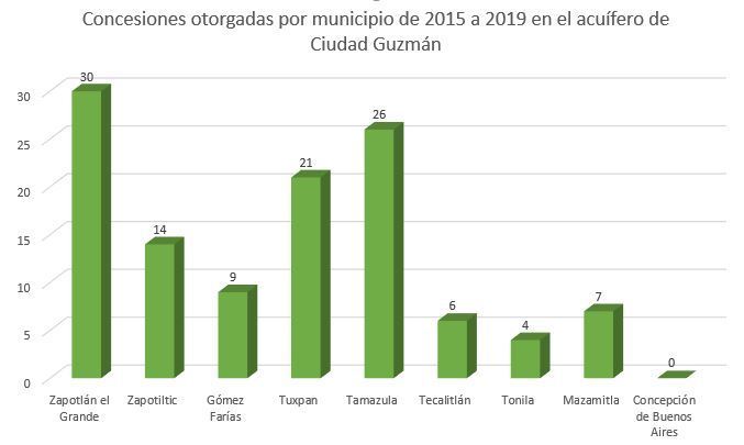 cantidad-de-concesiones-por-municipio-2015-2019