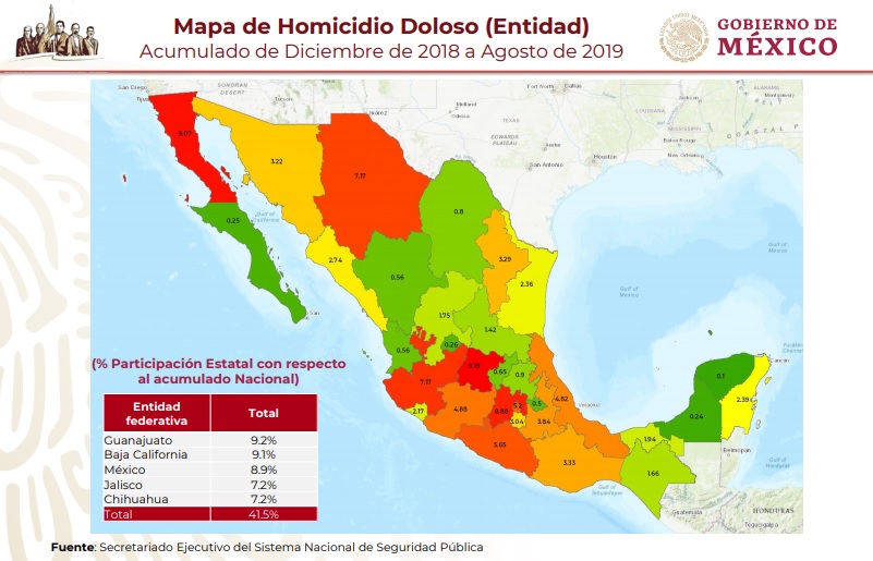 Homicidio Jalisco
