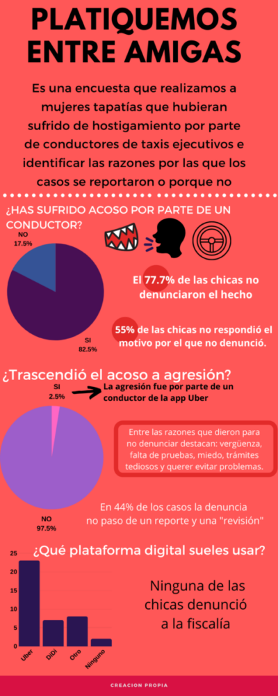 PLATIQUEMOS ENTRE AMIGAS