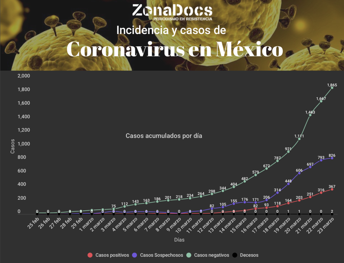 Captura de Pantalla 2020-03-24 a la(s) 6.55.45