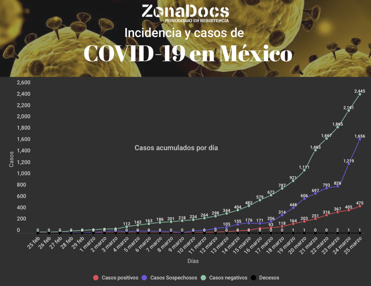 Captura de Pantalla 2020-03-25 a la(s) 19.20.12