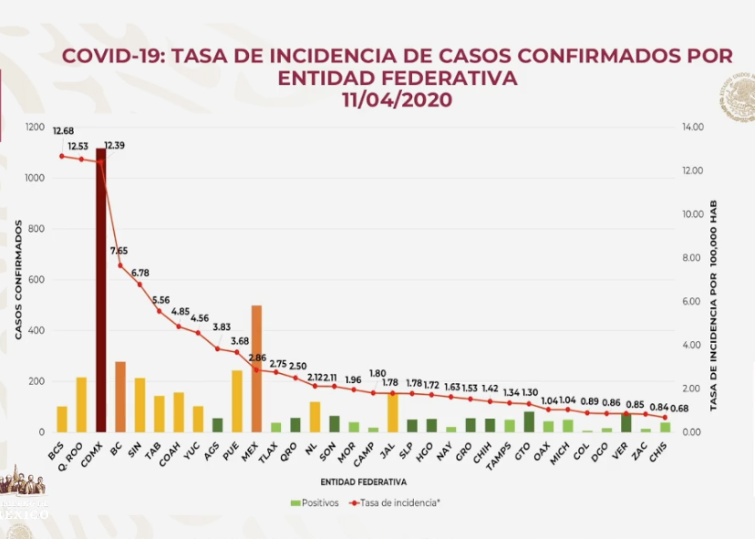 Captura de Pantalla 2020-04-11 a la(s) 19.04.03