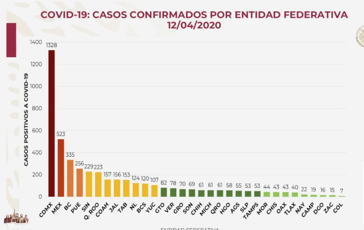 Captura de Pantalla 2020-04-12 a la(s) 19.04.29