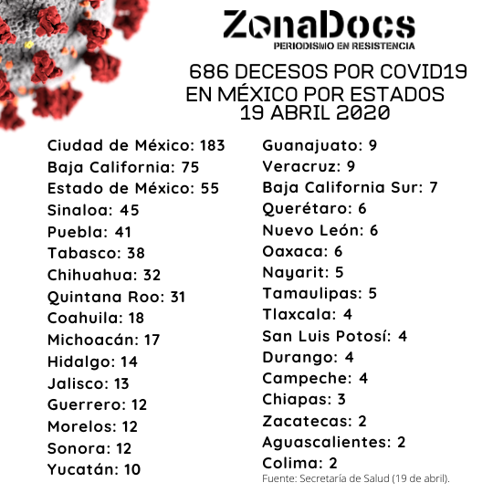 Copia de COVID19-2 2