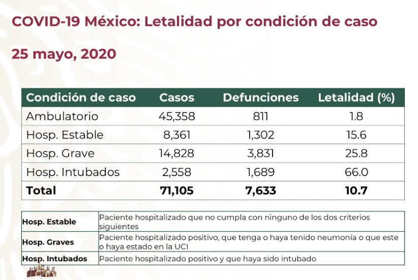 Captura de Pantalla 2020-05-25 a la(s) 19.14.52