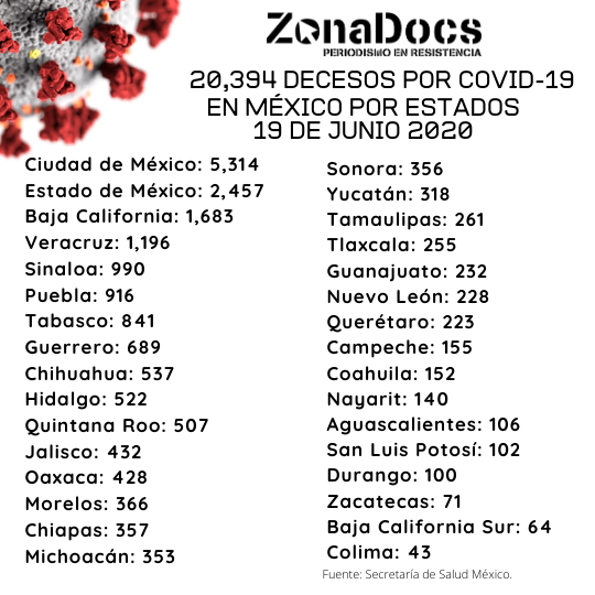 Copia de COVID19-10 2
