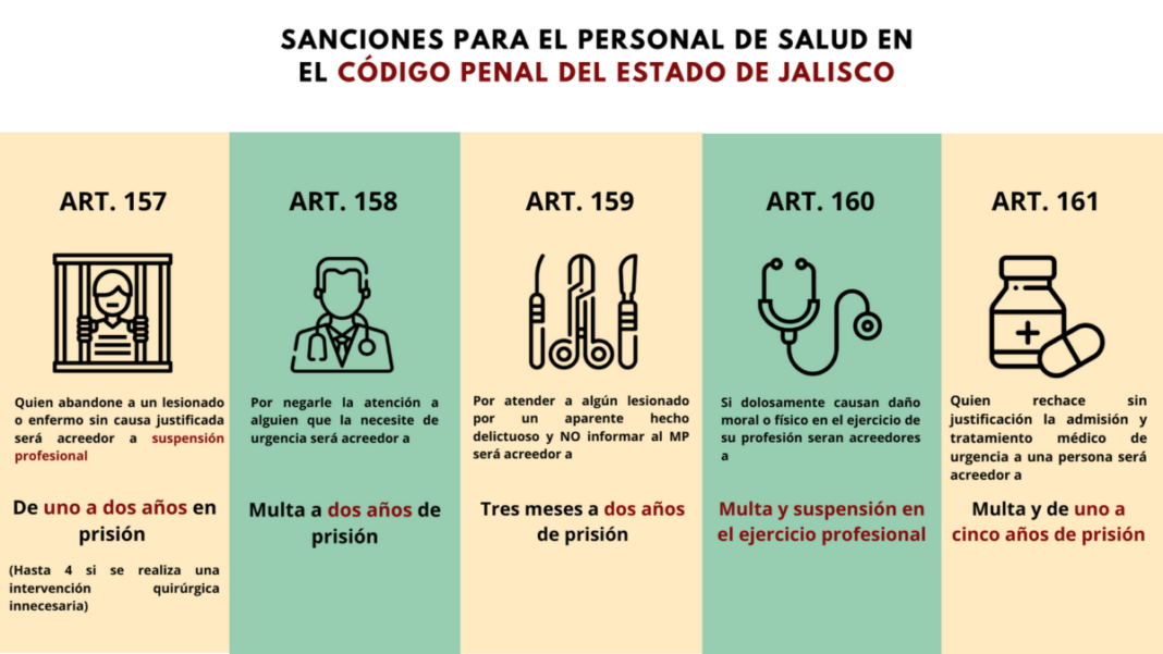 Las muertes invisibles: la impunidad en torno a la negligencias médicas