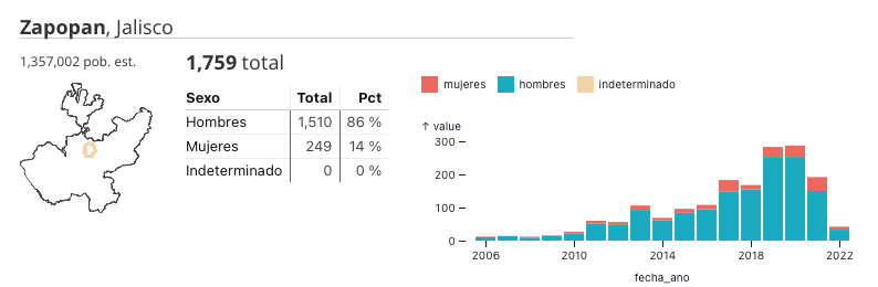 Captura de Pantalla 2022-05-20 a la(s) 7.48.36