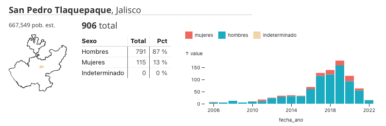 Captura de Pantalla 2022-05-20 a la(s) 7.48.59
