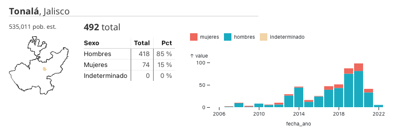 Captura de Pantalla 2022-05-20 a la(s) 7.49.26