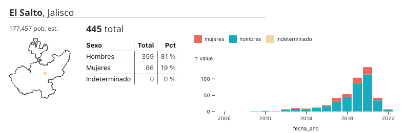 Captura de Pantalla 2022-05-20 a la(s) 7.49.43