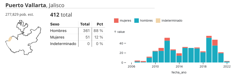 Captura de Pantalla 2022-05-20 a la(s) 7.50.00