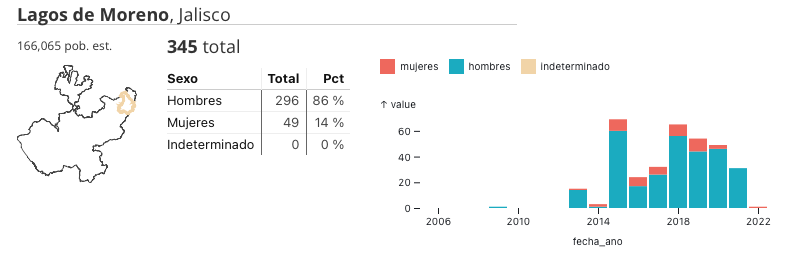 Captura de Pantalla 2022-05-20 a la(s) 7.50.18
