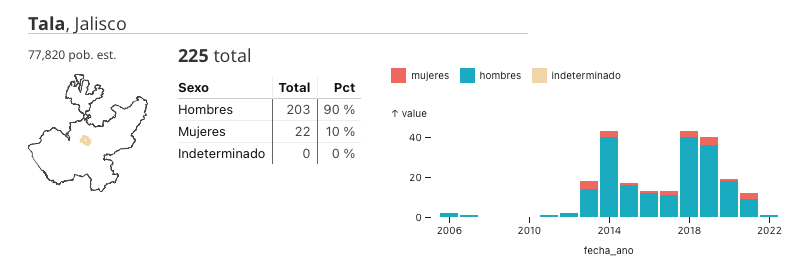 Captura de Pantalla 2022-05-20 a la(s) 7.50.55