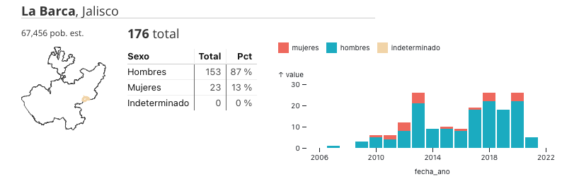 Captura de Pantalla 2022-05-20 a la(s) 7.51.06
