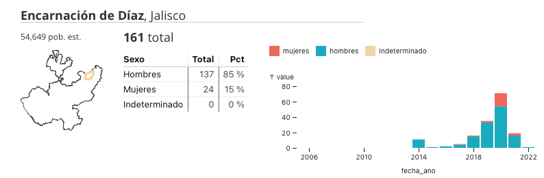 Captura de Pantalla 2022-05-20 a la(s) 7.51.19