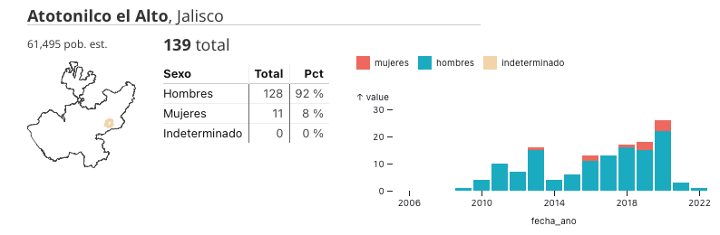 Captura de Pantalla 2022-05-20 a la(s) 7.51.34