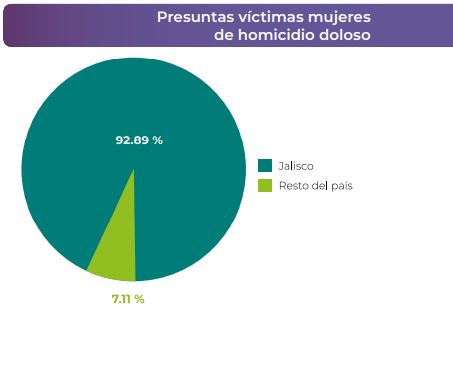 Tabla Homicidios dolosos_Diagnóstico Mujeres Desaparecidas