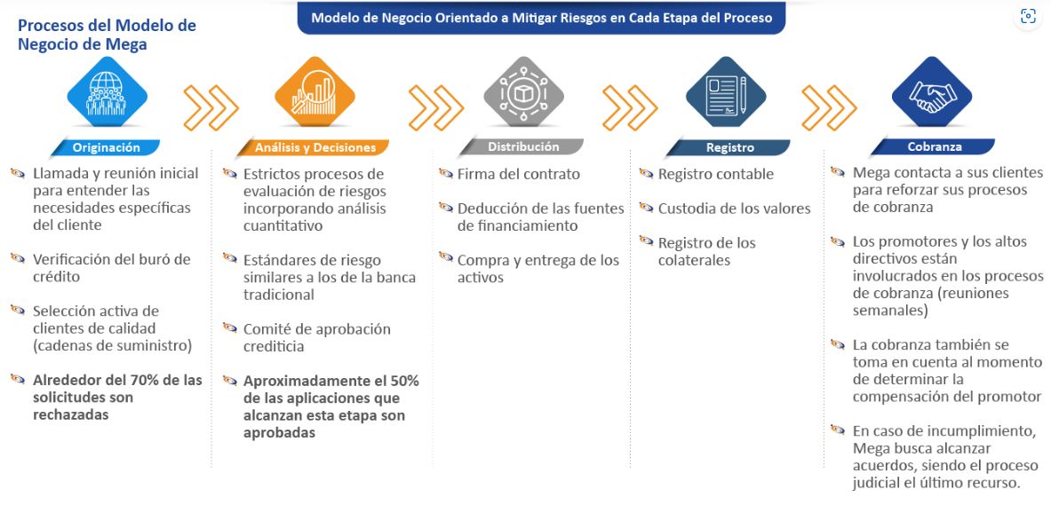 Modelo de negocios_Grupo Mega