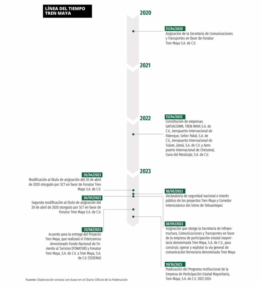 linea_tiempo_ternMaya_POder-932×1024