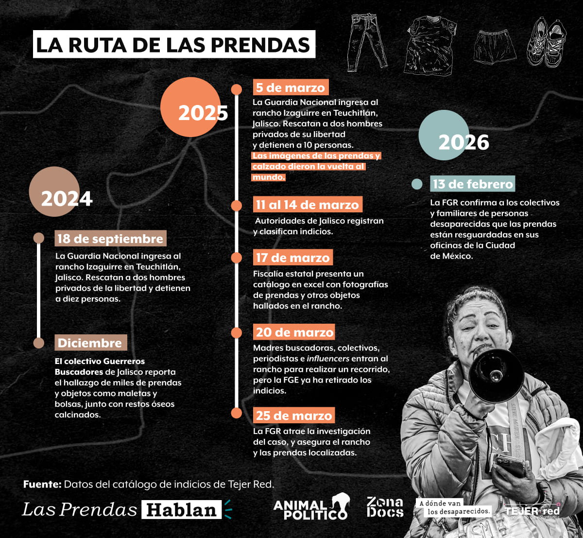 01_gr_fico_la_ruta_de_las_prendas