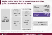 Registro de personas desaparecidas 2026: notas críticas y contextos