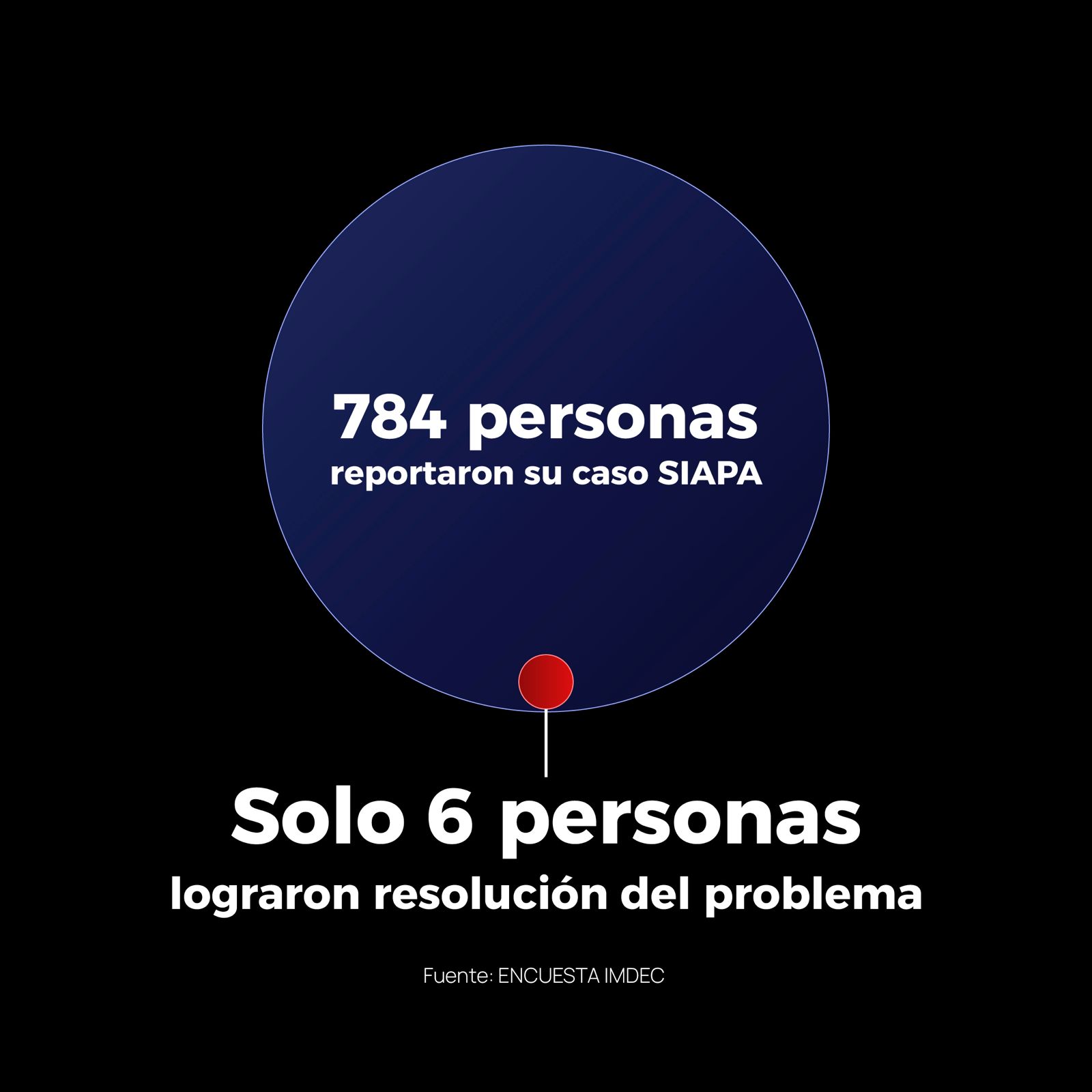 GRÁFICA CASO SIAPA